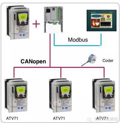 KAIYUN基于ATV71变频器在分切机控制应用方案(图1) KAIYUN基于ATV71变频器在分切机控制应用方案(图1)