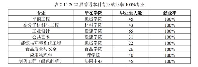五大行业优势院校不是985211但就业却完爆！(图2)