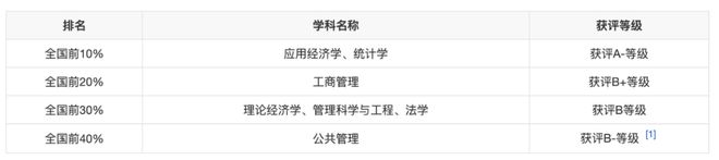 五大行业优势院校不是985211但就业却完爆！(图5)