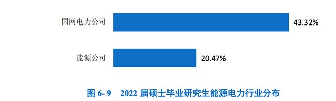 五大行业优势院校不是985211但就业却完爆！(图9)