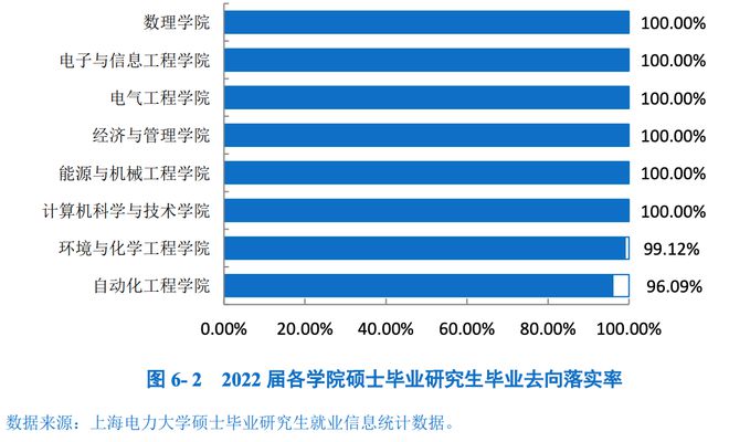 五大行业优势院校不是985211但就业却完爆！(图8)