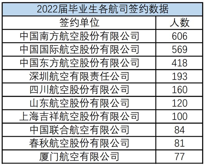 五大行业优势院校不是985211但就业却完爆！(图12)