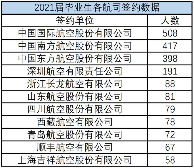 五大行业优势院校不是985211但就业却完爆！(图13)
