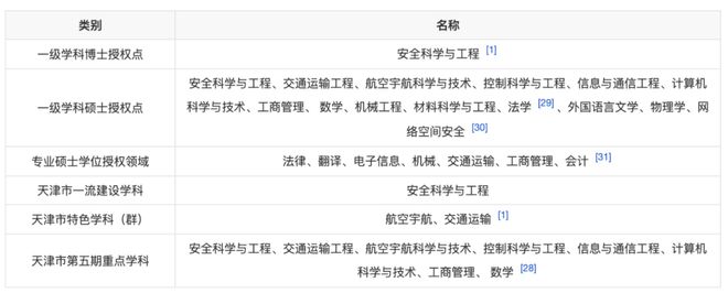 五大行业优势院校不是985211但就业却完爆！(图11)