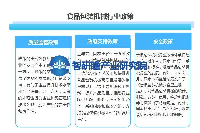 中国食品包装机械行业报告:成为整个制造业中增速较快的行业之一(图6) 中国食品包装机械行业报告:成为整个制造业中增速较快的行业之一(图6)