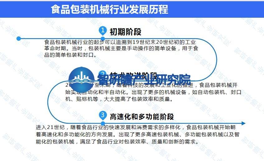 中国食品包装机械行业报告:成为整个制造业中增速较快的行业之一(图2) 中国食品包装机械行业报告:成为整个制造业中增速较快的行业之一(图2)