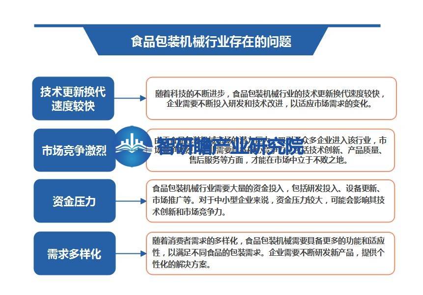 中国食品包装机械行业报告:成为整个制造业中增速较快的行业之一(图7) 中国食品包装机械行业报告:成为整个制造业中增速较快的行业之一(图7)