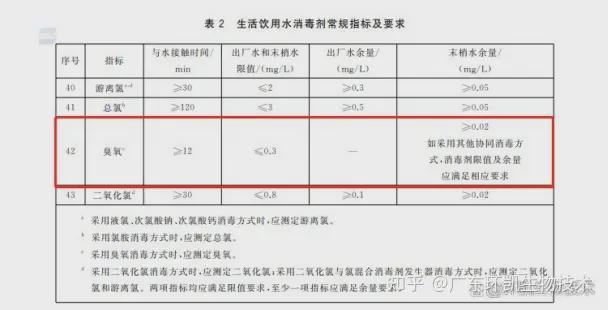 食品企业常用的车间消毒比较(图1) 食品企业常用的车间消毒比较(图1)