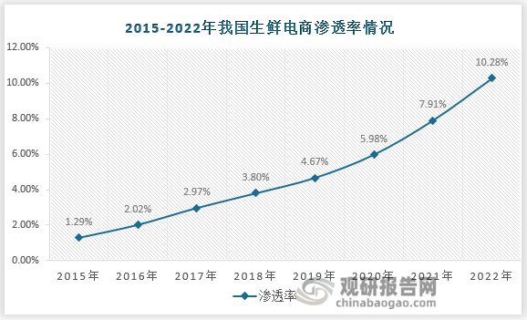 消费复苏打开食品包装机械行业成长空间 国产替代加速(图3)