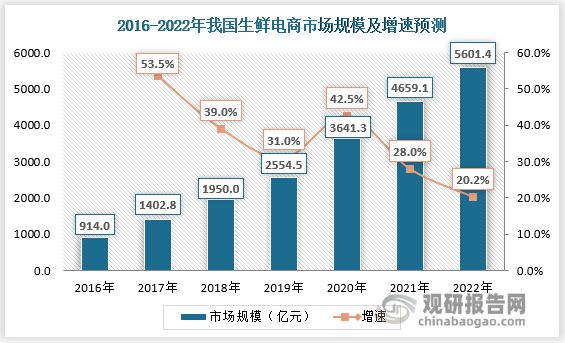 消费复苏打开食品包装机械行业成长空间 国产替代加速(图2)
