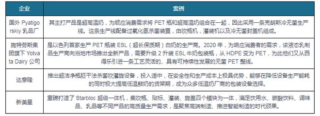 消费复苏打开食品包装机械行业成长空间 国产替代加速(图4)