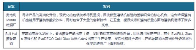 消费复苏打开食品包装机械行业成长空间 国产替代加速(图5)