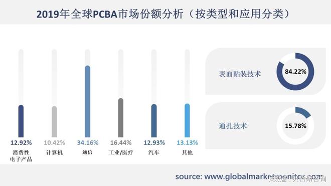 在市场要求下PCBA自动化、机械化进程加快开云网站 Kaiyun(图1) 在市场要求下PCBA自动化、机械化进程加快开云网站 Kaiyun(图1)