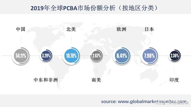 在市场要求下PCBA自动化、机械化进程加快开云网站 Kaiyun(图2) 在市场要求下PCBA自动化、机械化进程加快开云网站 Kaiyun(图2)