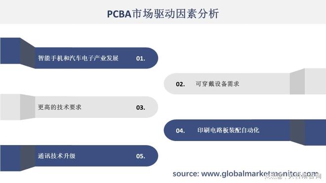 在市场要求下PCBA自动化、机械化进程加快开云网站 Kaiyun(图3) 在市场要求下PCBA自动化、机械化进程加快开云网站 Kaiyun(图3)