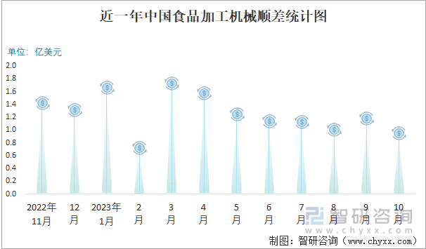 开云网站 Kaiyun2023年10月中国食品加工机械进出口数量分别为2万台和113万台(图3) 开云网站 Kaiyun2023年10月中国食品加工机械进出口数量分别为2万台和113万台(图3)