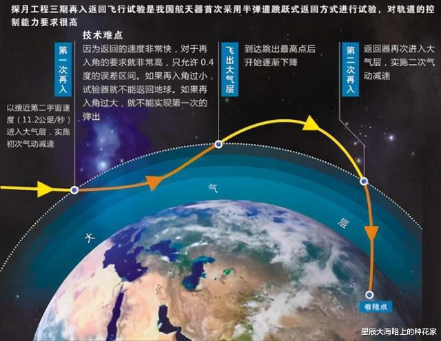 嫦娥五号雷霆返回之际美国人留在月球的国旗变成白旗了！KAIYUN网页 开云com(图13)