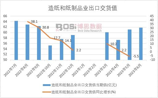 Kaiyun网址 开云2024-2030年中国纸制品包装市场分析与投资前景研究报告(图1) Kaiyun网址 开云2024-2030年中国纸制品包装市场分析与投资前景研究报告(图1)
