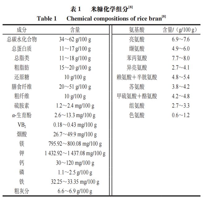 《食品科学》非热加工专栏:江苏大学邹小波、石吉勇教授等:米糠非热稳定化处理技术研究进展Kaiyun网址 开云(图3) 《食品科学》非热加工专栏:江苏大学邹小波、石吉勇教授等:米糠非热稳定化处理技术研究进展Kaiyun网址 开云(图3)