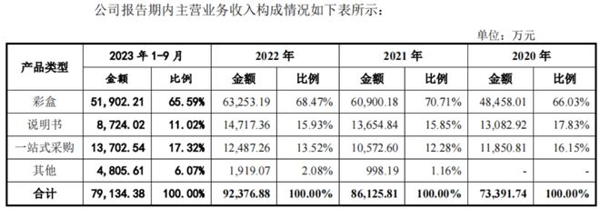 开云网站 Kaiyun开云苹果包装盒制造商冲刺IPO:任氏家族与中信证券共享资本盛宴(图1) 开云网站 Kaiyun开云苹果包装盒制造商冲刺IPO:任氏家族与中信证券共享资本盛宴(图1)