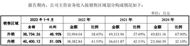开云网站 Kaiyun开云苹果包装盒制造商冲刺IPO:任氏家族与中信证券共享资本盛宴(图2) 开云网站 Kaiyun开云苹果包装盒制造商冲刺IPO:任氏家族与中信证券共享资本盛宴(图2)
