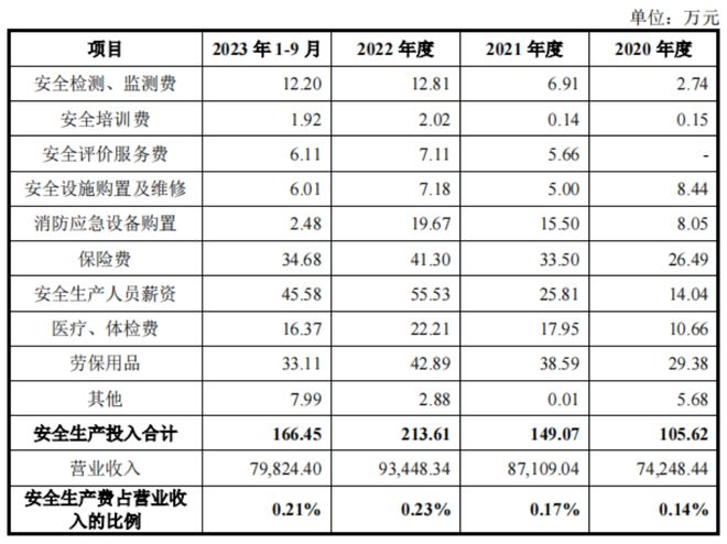 开云网站 Kaiyun开云苹果包装盒制造商冲刺IPO:任氏家族与中信证券共享资本盛宴(图5) 开云网站 Kaiyun开云苹果包装盒制造商冲刺IPO:任氏家族与中信证券共享资本盛宴(图5)