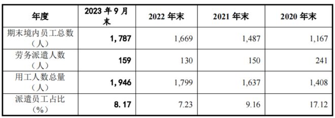 开云网站 Kaiyun开云苹果包装盒制造商冲刺IPO:任氏家族与中信证券共享资本盛宴(图4) 开云网站 Kaiyun开云苹果包装盒制造商冲刺IPO:任氏家族与中信证券共享资本盛宴(图4)