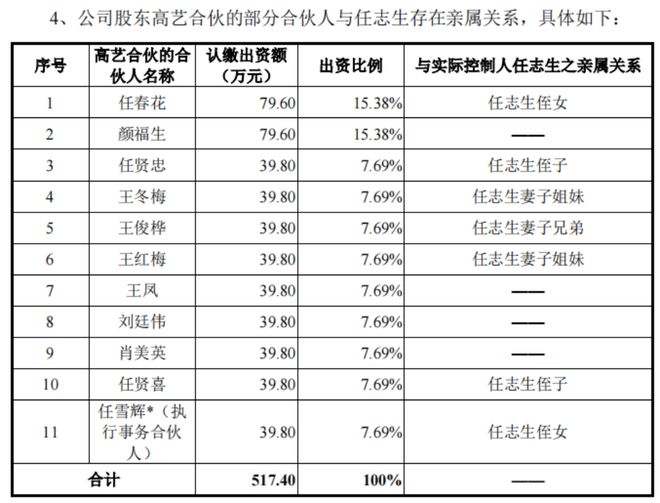 开云网站 Kaiyun开云苹果包装盒制造商冲刺IPO:任氏家族与中信证券共享资本盛宴(图8) 开云网站 Kaiyun开云苹果包装盒制造商冲刺IPO:任氏家族与中信证券共享资本盛宴(图8)