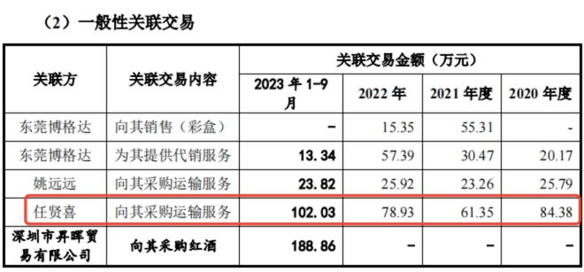 开云网站 Kaiyun开云苹果包装盒制造商冲刺IPO:任氏家族与中信证券共享资本盛宴(图7) 开云网站 Kaiyun开云苹果包装盒制造商冲刺IPO:任氏家族与中信证券共享资本盛宴(图7)