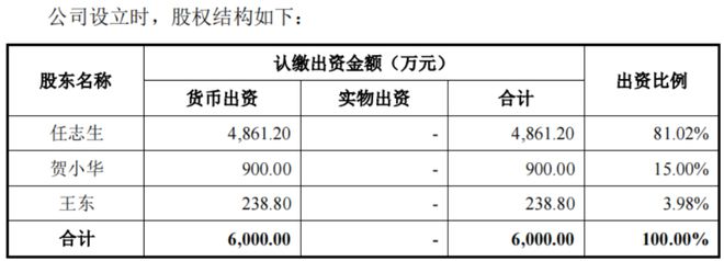 开云网站 Kaiyun开云苹果包装盒制造商冲刺IPO:任氏家族与中信证券共享资本盛宴(图6) 开云网站 Kaiyun开云苹果包装盒制造商冲刺IPO:任氏家族与中信证券共享资本盛宴(图6)