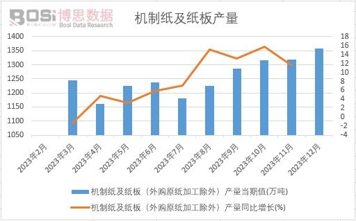 KAIYUN网页 开云com中国造纸及纸制品市场全景透视:环保风暴下如何突围?(图1) KAIYUN网页 开云com中国造纸及纸制品市场全景透视:环保风暴下如何突围?(图1)