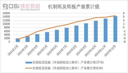 KAIYUN网页 开云com中国造纸及纸制品市场全景透视:环保风暴下如何突围?(图2) KAIYUN网页 开云com中国造纸及纸制品市场全景透视:环保风暴下如何突围?(图2)