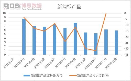 KAIYUN网页 开云com中国造纸及纸制品市场全景透视:环保风暴下如何突围?(图3) KAIYUN网页 开云com中国造纸及纸制品市场全景透视:环保风暴下如何突围?(图3)