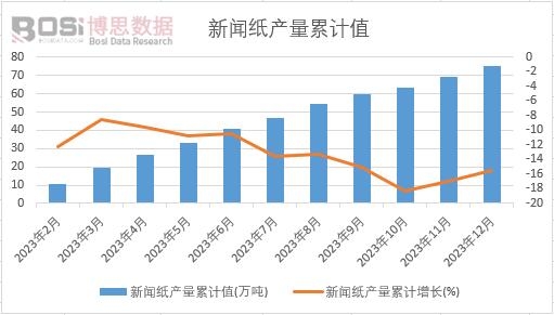 KAIYUN网页 开云com中国造纸及纸制品市场全景透视:环保风暴下如何突围?(图4) KAIYUN网页 开云com中国造纸及纸制品市场全景透视:环保风暴下如何突围?(图4)