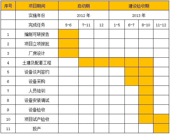 多功能食品机项目可行性研究报告kaiyun网站(图2) 多功能食品机项目可行性研究报告kaiyun网站(图2)