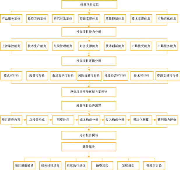 多功能食品机项目可行性研究报告kaiyun网站(图1) 多功能食品机项目可行性研究报告kaiyun网站(图1)