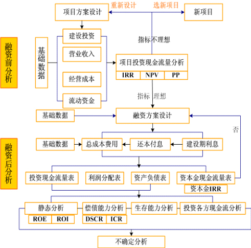 多功能食品机项目可行性研究报告kaiyun网站(图3) 多功能食品机项目可行性研究报告kaiyun网站(图3)