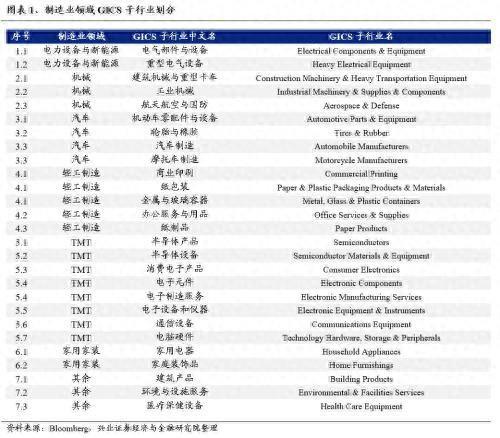 Kaiyun网址 开云全球龙头估值比较:制造业篇(图1) Kaiyun网址 开云全球龙头估值比较:制造业篇(图1)