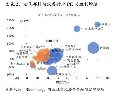 Kaiyun网址 开云全球龙头估值比较:制造业篇(图2) Kaiyun网址 开云全球龙头估值比较:制造业篇(图2)