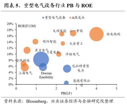 Kaiyun网址 开云全球龙头估值比较:制造业篇(图5) Kaiyun网址 开云全球龙头估值比较:制造业篇(图5)