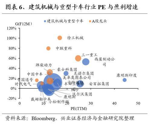 Kaiyun网址 开云全球龙头估值比较:制造业篇(图6) Kaiyun网址 开云全球龙头估值比较:制造业篇(图6)