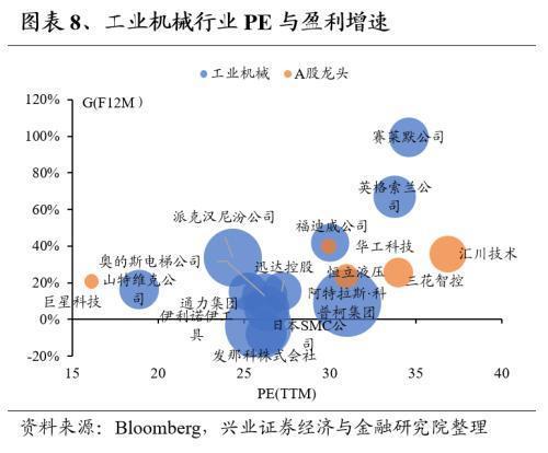 Kaiyun网址 开云全球龙头估值比较:制造业篇(图8) Kaiyun网址 开云全球龙头估值比较:制造业篇(图8)