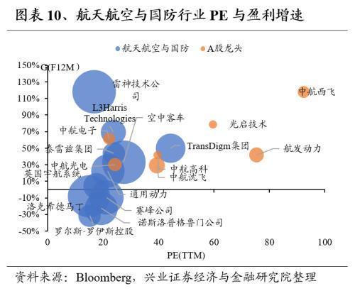 Kaiyun网址 开云全球龙头估值比较:制造业篇(图10) Kaiyun网址 开云全球龙头估值比较:制造业篇(图10)