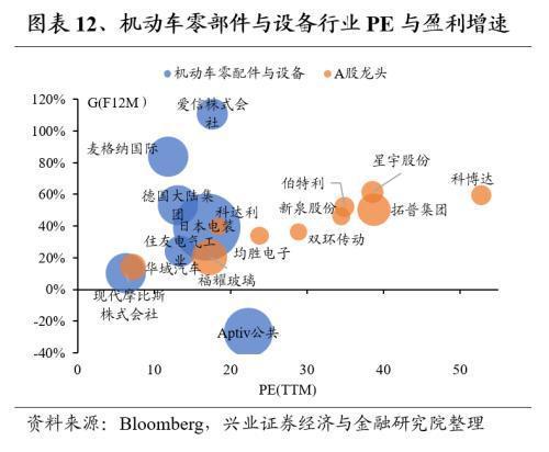 Kaiyun网址 开云全球龙头估值比较:制造业篇(图12) Kaiyun网址 开云全球龙头估值比较:制造业篇(图12)