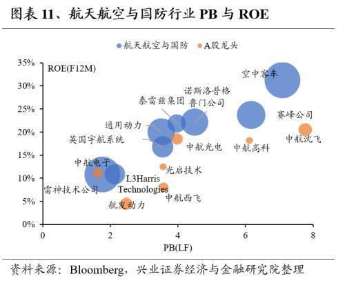 Kaiyun网址 开云全球龙头估值比较:制造业篇(图11) Kaiyun网址 开云全球龙头估值比较:制造业篇(图11)