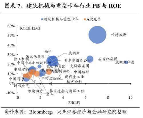 Kaiyun网址 开云全球龙头估值比较:制造业篇(图7) Kaiyun网址 开云全球龙头估值比较:制造业篇(图7)