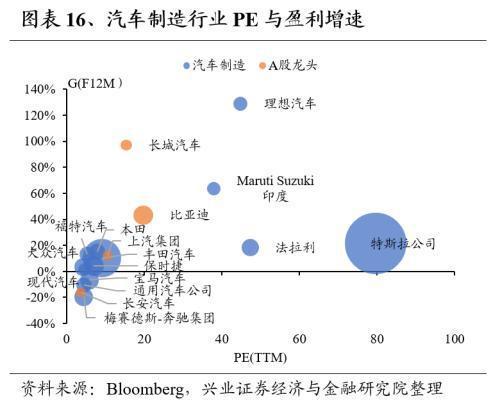 Kaiyun网址 开云全球龙头估值比较:制造业篇(图16) Kaiyun网址 开云全球龙头估值比较:制造业篇(图16)
