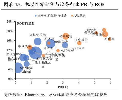 Kaiyun网址 开云全球龙头估值比较:制造业篇(图13) Kaiyun网址 开云全球龙头估值比较:制造业篇(图13)