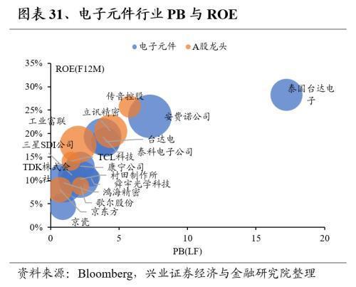 Kaiyun网址 开云全球龙头估值比较:制造业篇(图31) Kaiyun网址 开云全球龙头估值比较:制造业篇(图31)