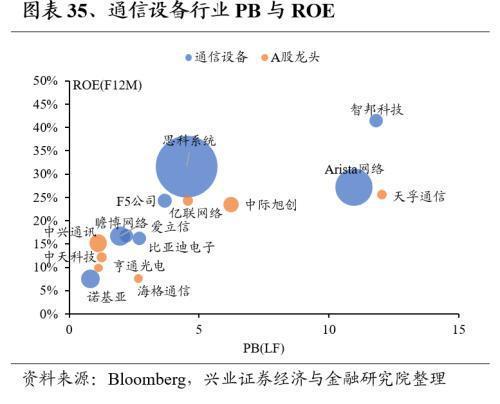 Kaiyun网址 开云全球龙头估值比较:制造业篇(图35) Kaiyun网址 开云全球龙头估值比较:制造业篇(图35)